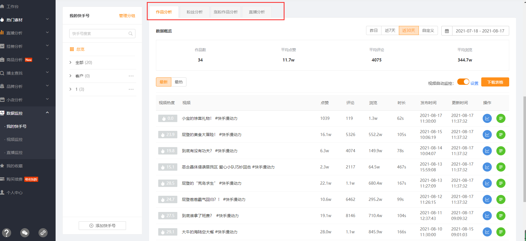 纯干货!快手运营者最需要重视的6大数据