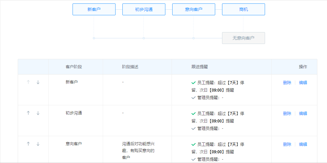 如何用企业微信做好私域流量的引流、转化和精细化运营？