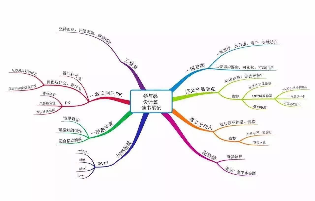 如何高效利用思維導圖等工具一年讀透150本書