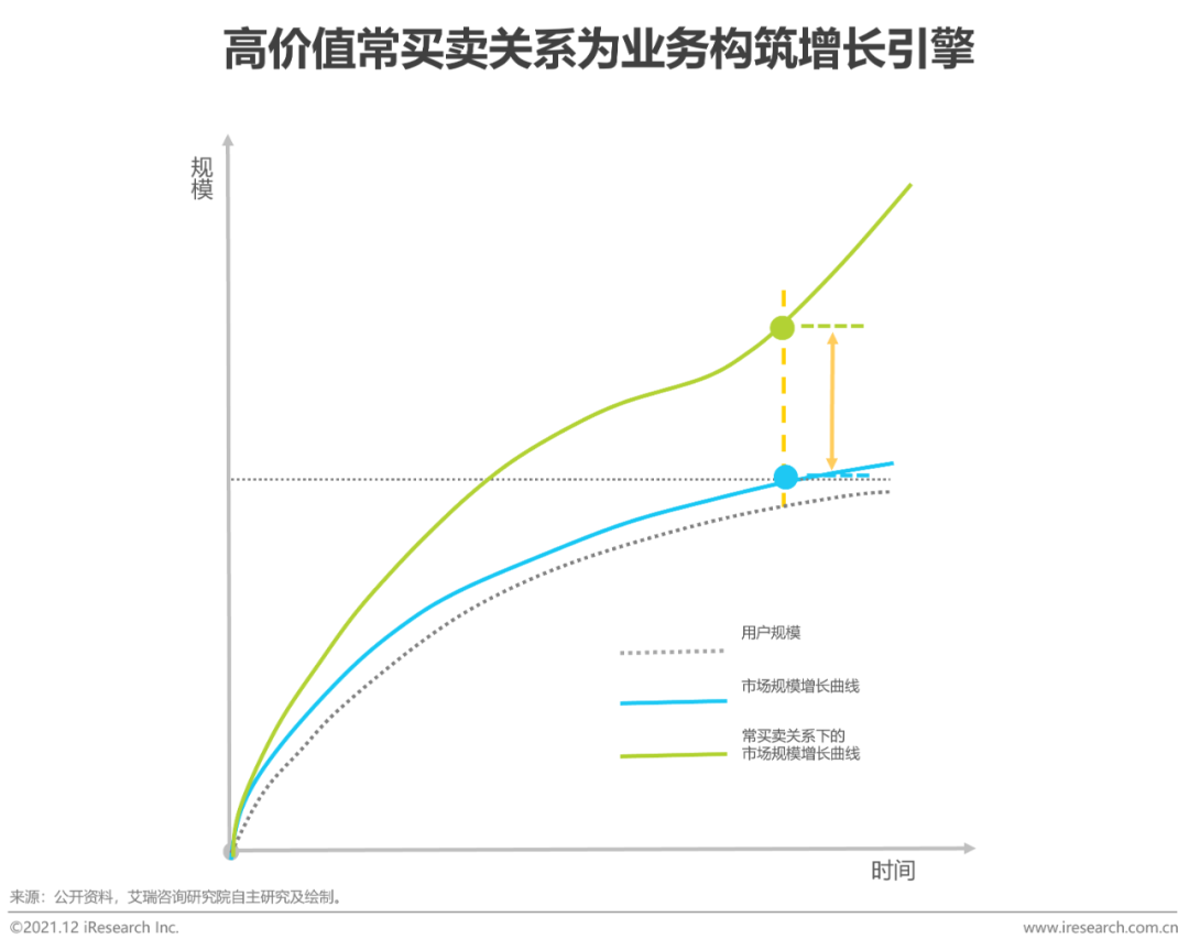 2021年中国企业采购电商市场研究报告