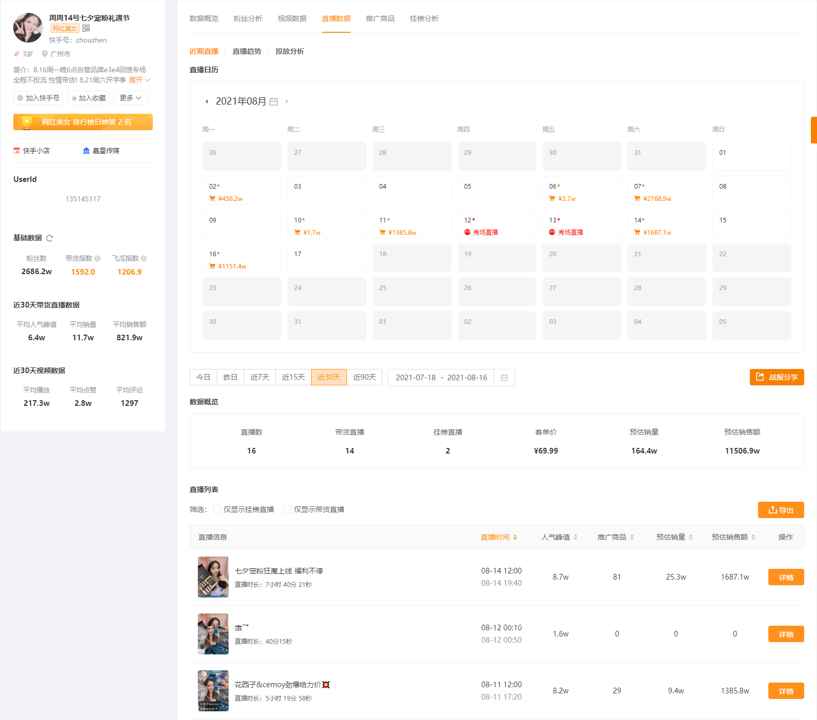 纯干货!快手运营者最需要重视的6大数据