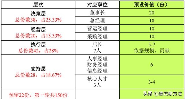 以小米视角学习构建管理机制(用管理机制赋予企业核心价值)不要告诉别人