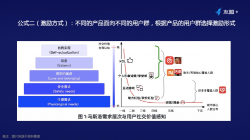 线上流量越发昂贵，如何通过裂变营销实现业务增长？