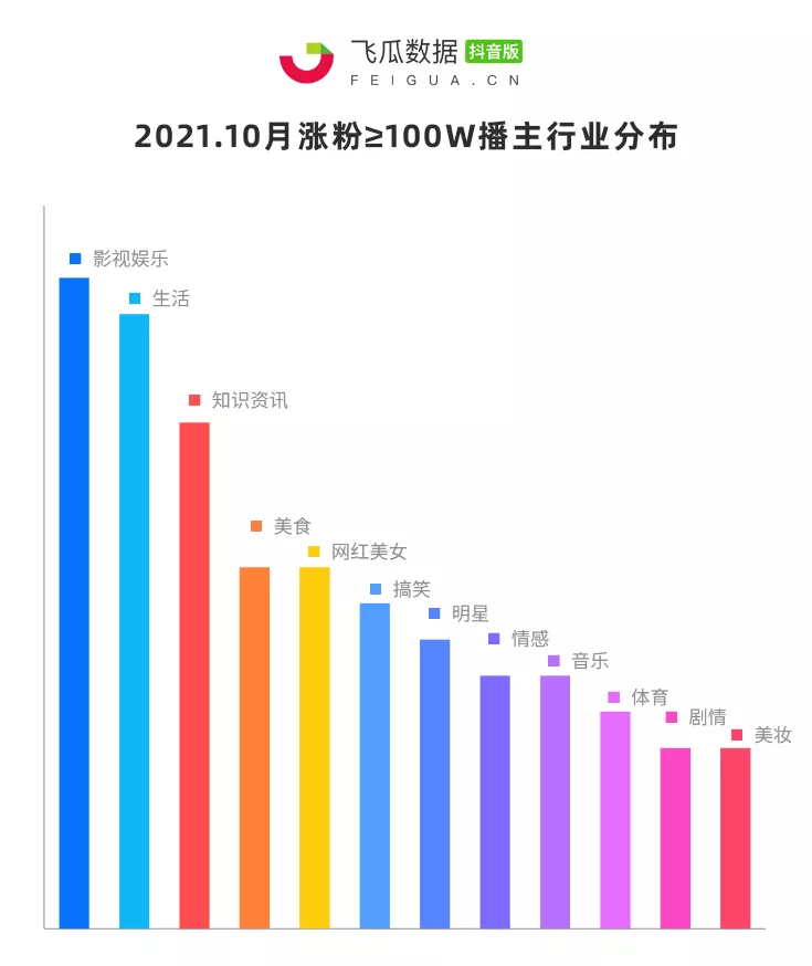 10抖音涨粉案例分析：各路“手艺人”齐上阵 黑马账号层出不穷