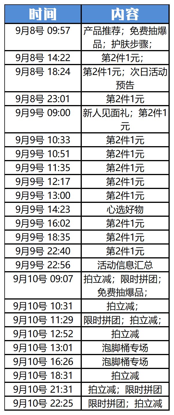 我们“卧底”了10家大牌的企业微信群……