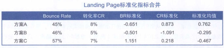 两种分析方法带你优化网站数据分析!太疯狂了