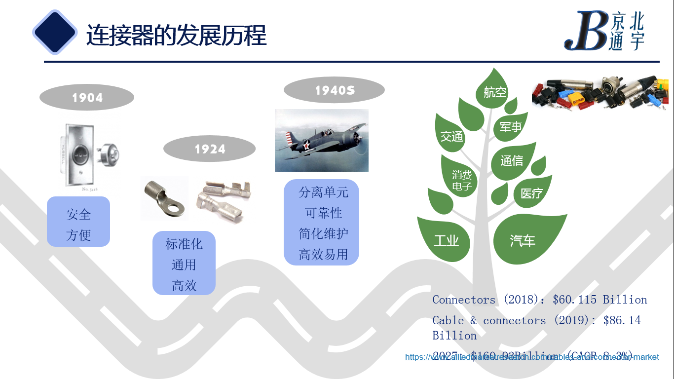 物联网连接器发展历程与未来趋势干货满满