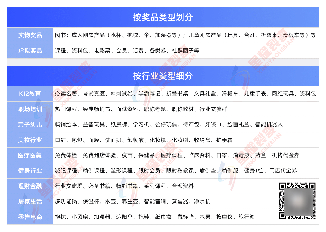 还在摸索如何用企业微信做裂变？他们已经跑出裂变模型啦