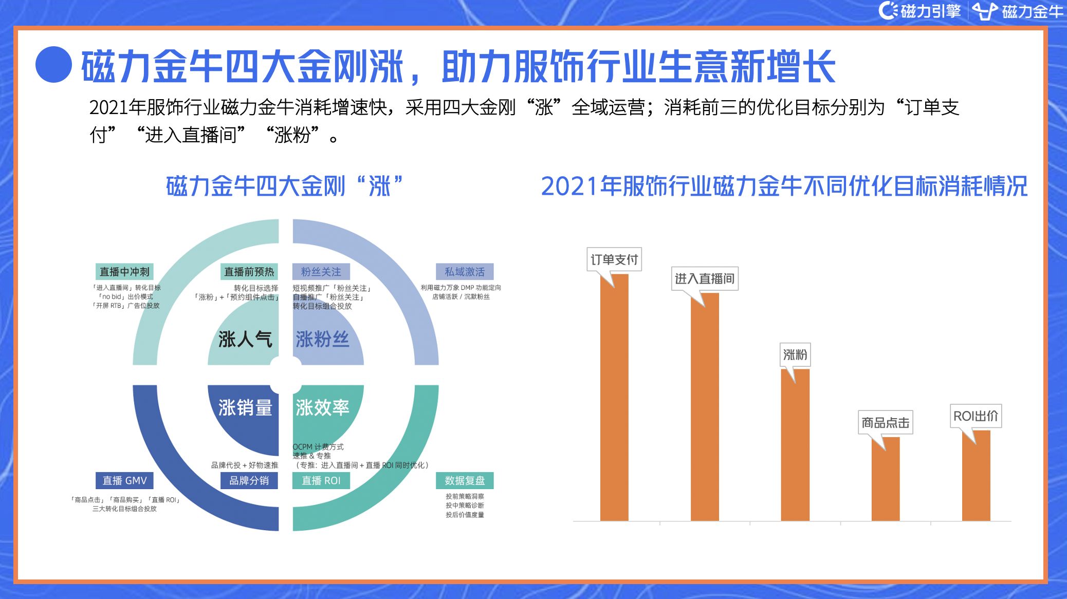 2022年快手磁力金牛服饰行业营销洞察报告