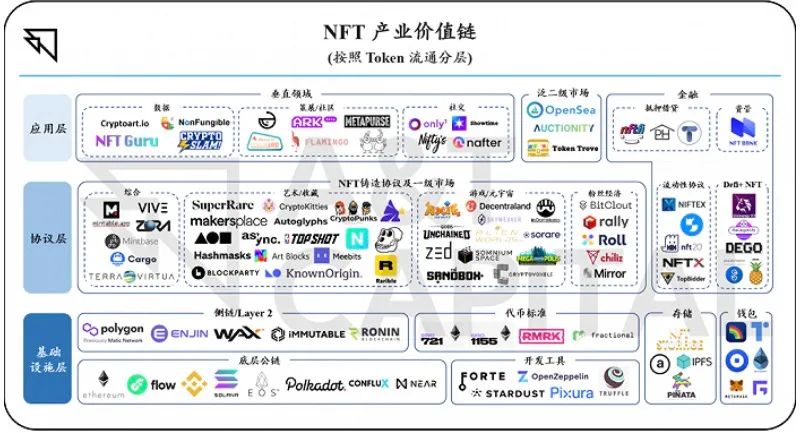 读懂NFT：为什么说未来它将在崛起中分化