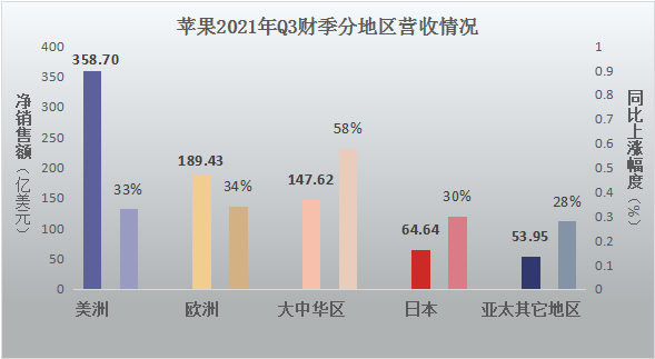 苹果财报：逆势增长或难持续