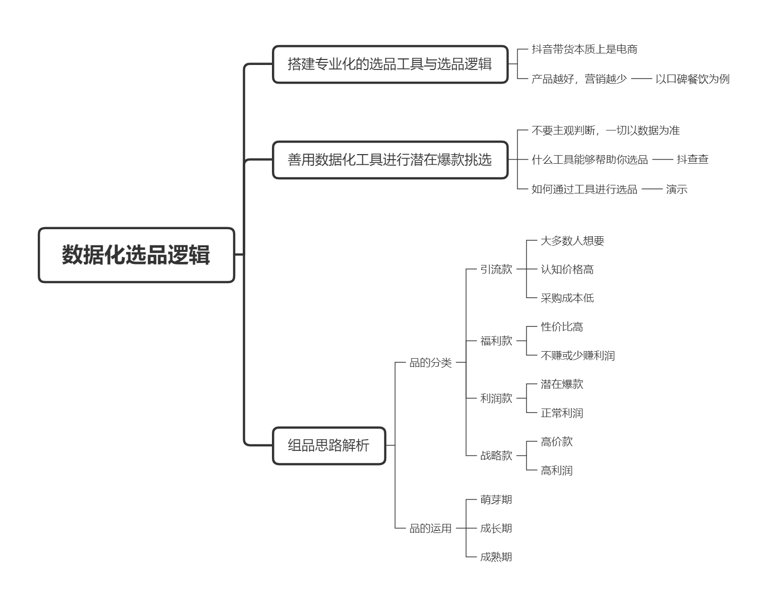 数据化选品逻辑.png