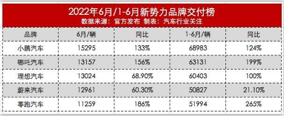 频陷舆论困境，市值已蒸发超5000亿，蔚来“水逆”何时结束？