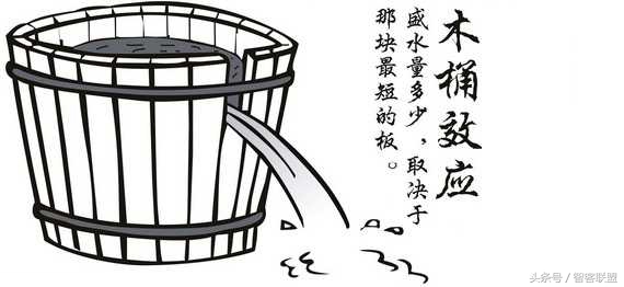 商业理论有哪些?(创业者必懂的十九个商业理论)越早知道越好
