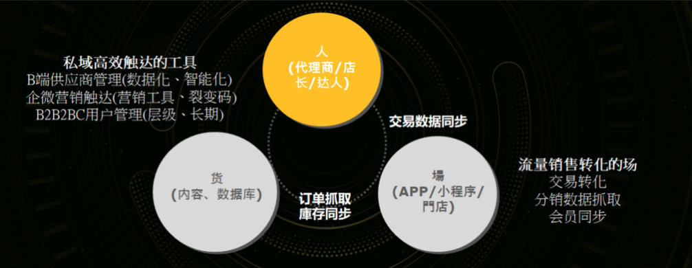 宝岛眼镜前CMO孵化的宠物品牌，私域同比业绩增长400%