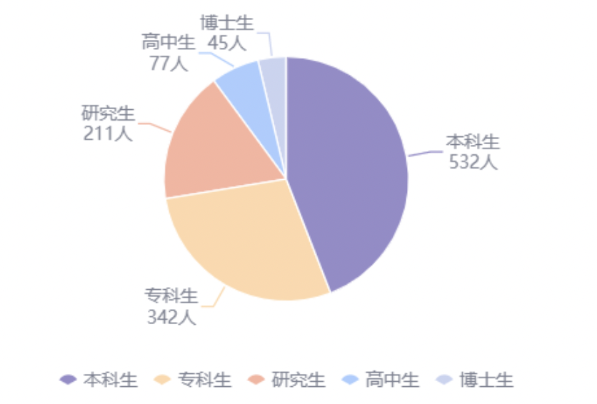 掌握这10款可视化图表，小白也能玩转数据分析