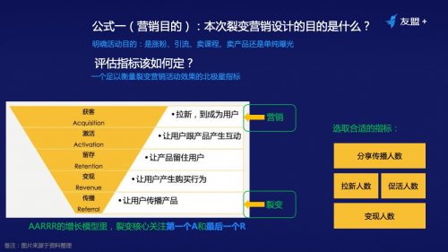 线上流量越发昂贵，如何通过裂变营销实现业务增长？