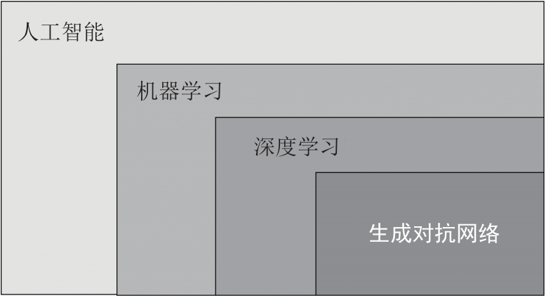 这本书带你揭示生成对抗网络快来看