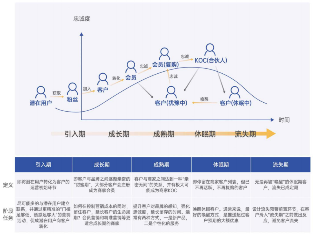 成为破解品牌增长焦虑的解药，私域经营到底改变了什么？