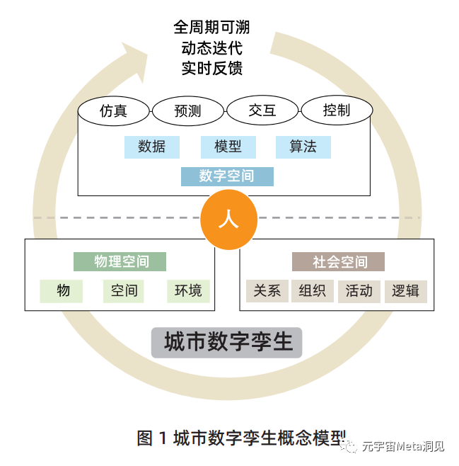 城市数字孪生标准化白皮书 22版 Tech时代