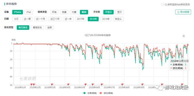 让竞速对抗时间和空间 天美j1工作室总经理专访 游戏之声