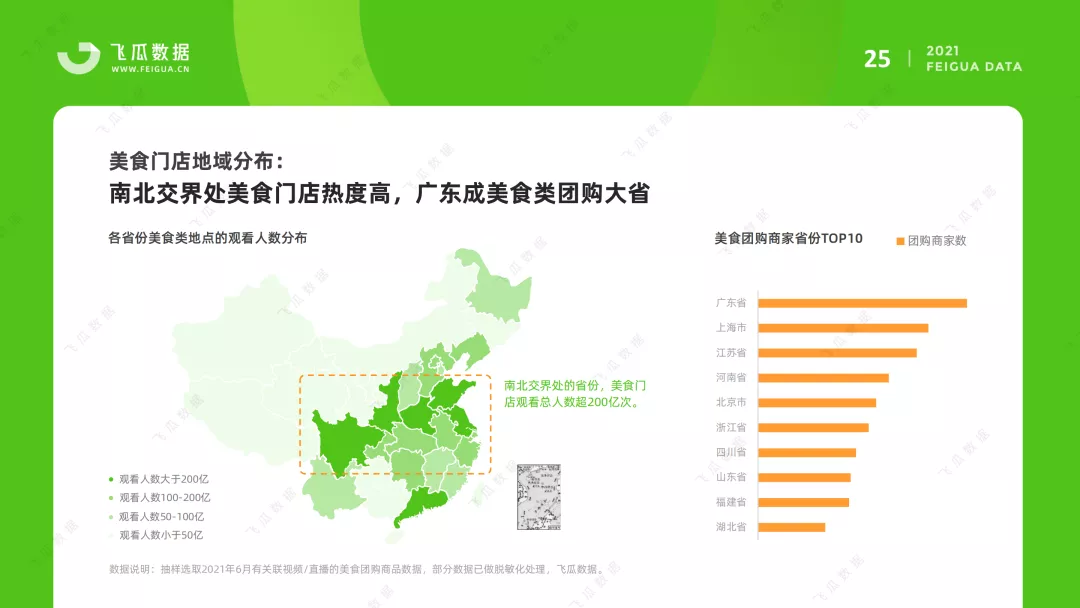 2021上半年抖音短视频及电商直播研究报告