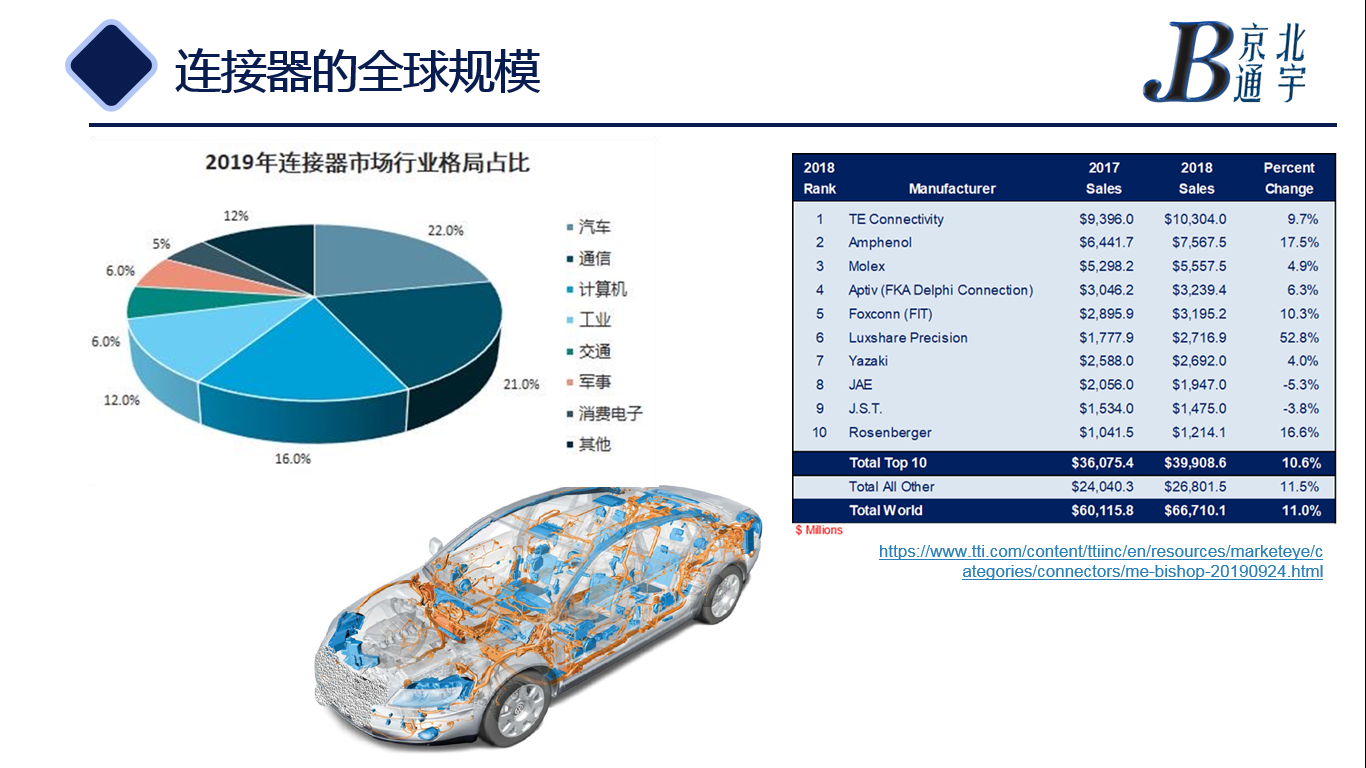 物联网连接器发展历程与未来趋势干货满满