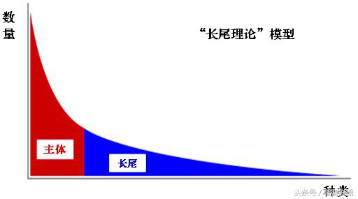 商业理论有哪些?(创业者必懂的十九个商业理论)越早知道越好