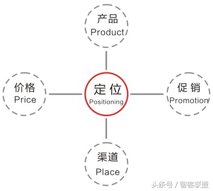商业理论有哪些?(创业者必懂的十九个商业理论)越早知道越好
