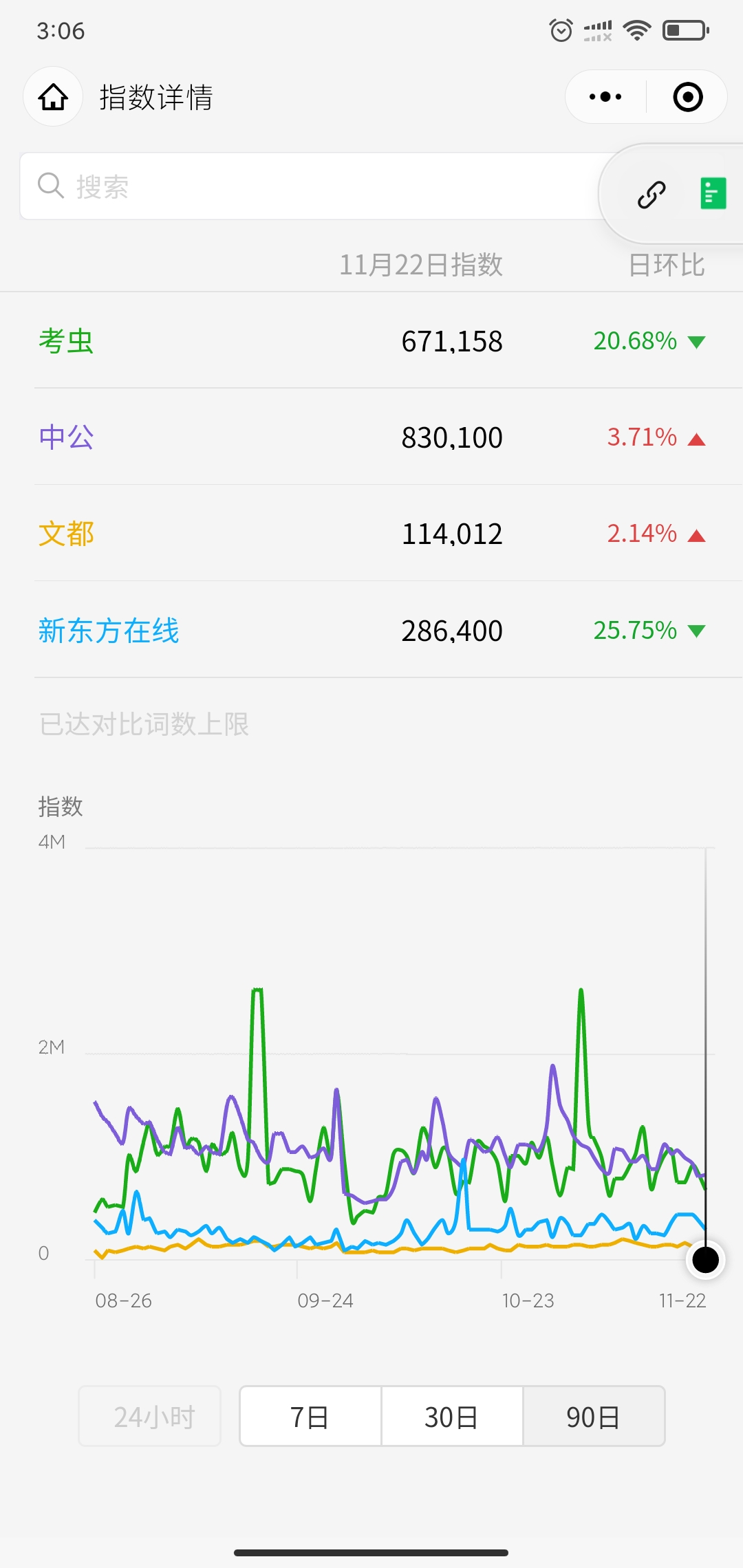 案例拆解：考虫考研备考礼盒助力裂变