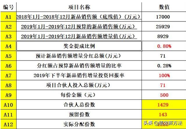 以小米视角学习构建管理机制(用管理机制赋予企业核心价值)不要告诉别人