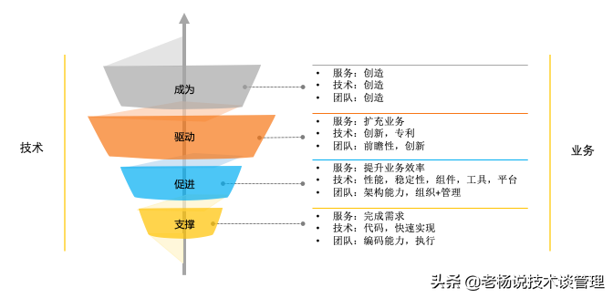 技术管理是什么?(衡量技术管理办法及其衡量指标)这都可以