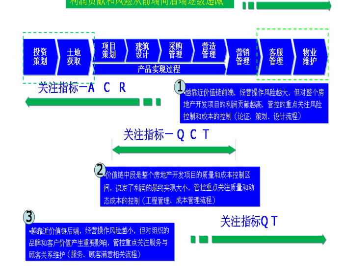 《连锁干货》：建立高效的运营管理体系