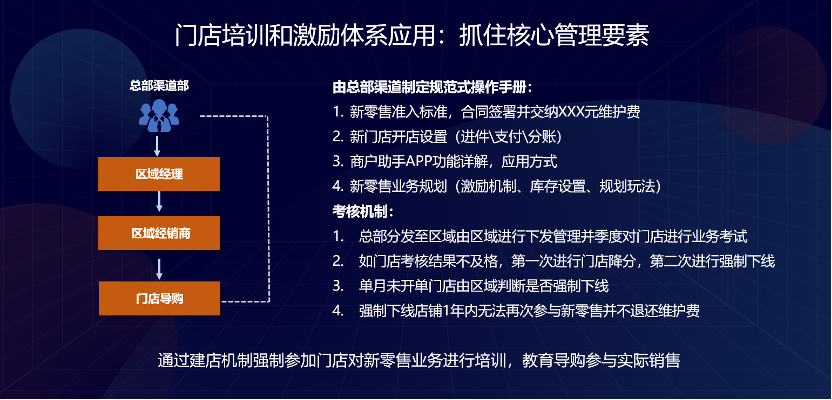 这家有着30多年历史的童装品牌怎么布局私域新零售模式？