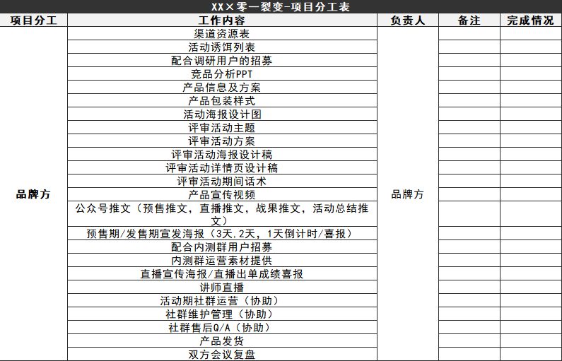 3个月内如何快速复制出裂变操盘手