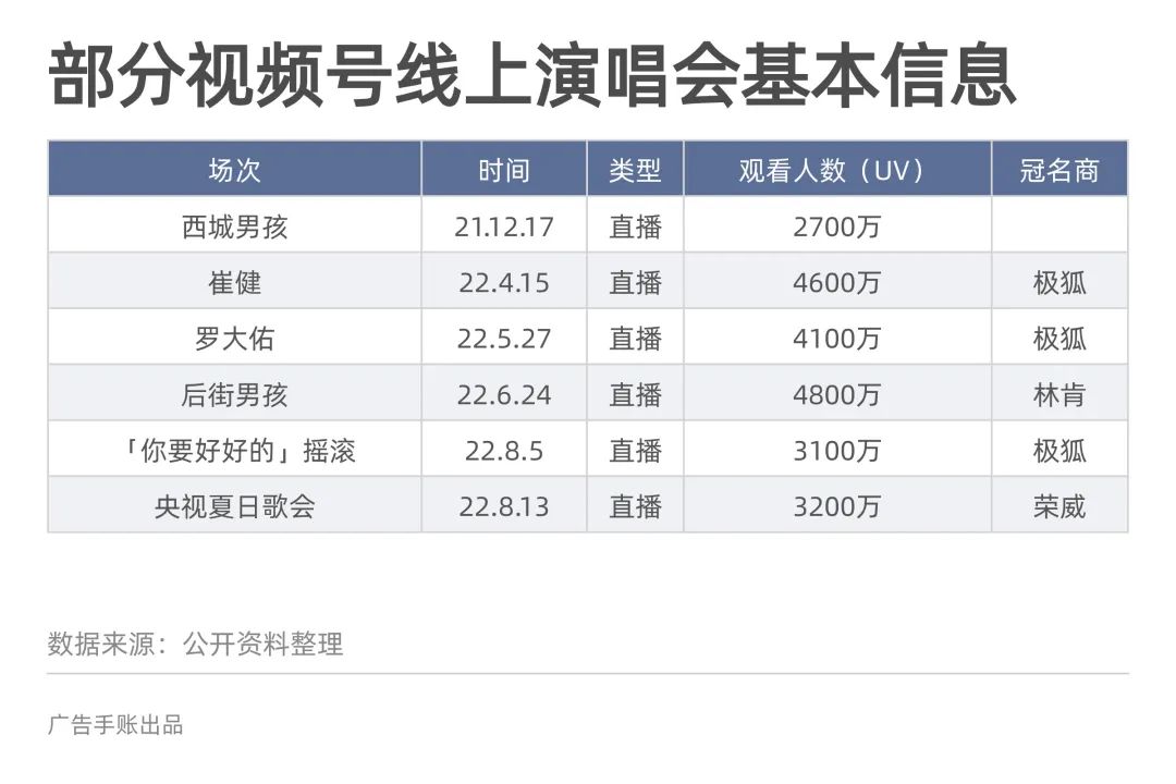 视频号，能成为短视频的新一极么？