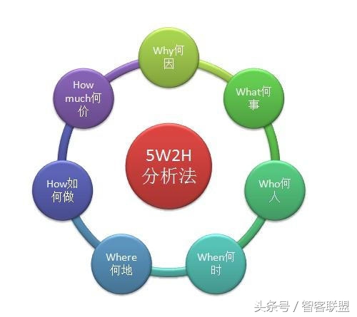 商业理论有哪些?(创业者必懂的十九个商业理论)越早知道越好