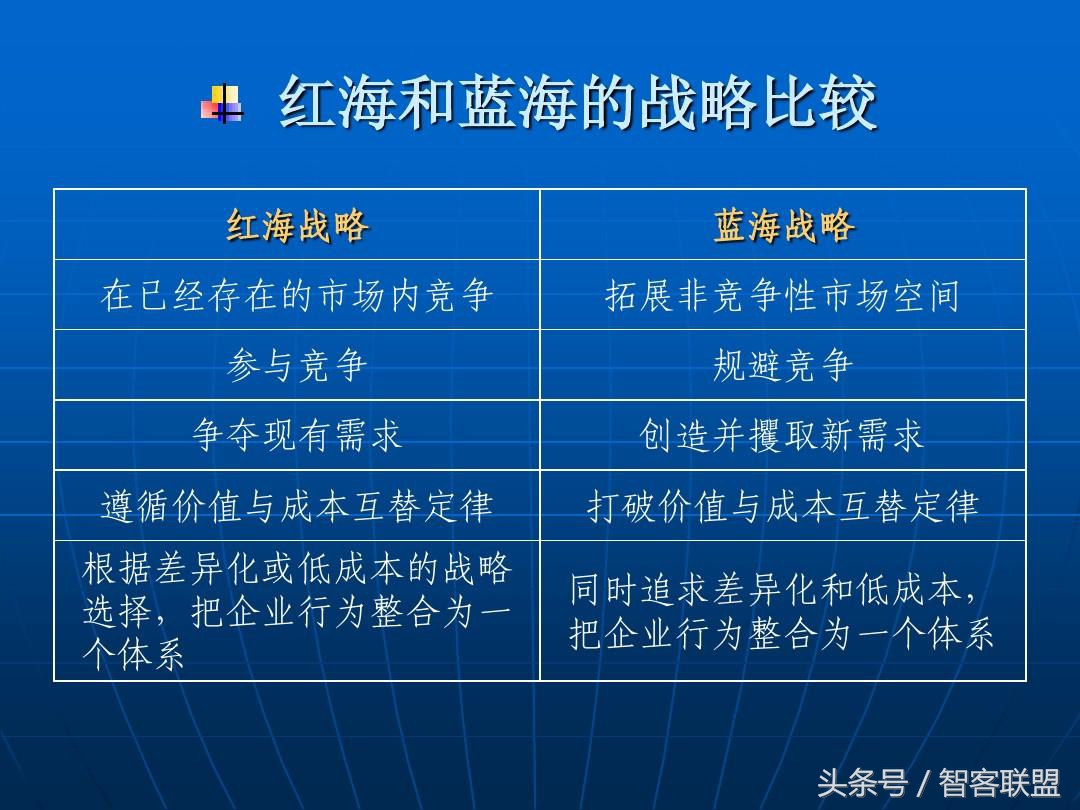 商业理论有哪些?(创业者必懂的十九个商业理论)越早知道越好
