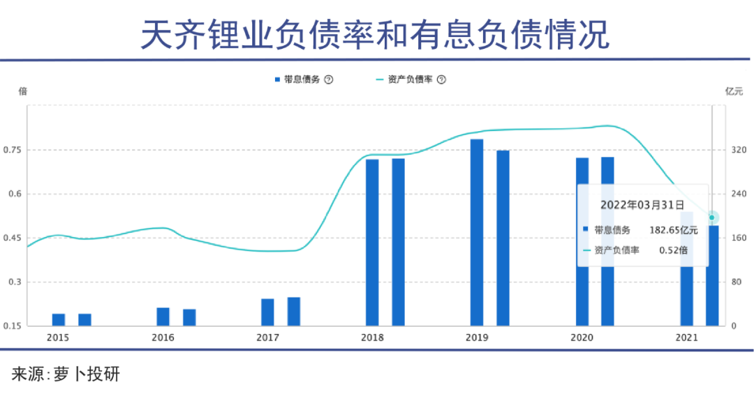 “中国锂王”爬出泥潭