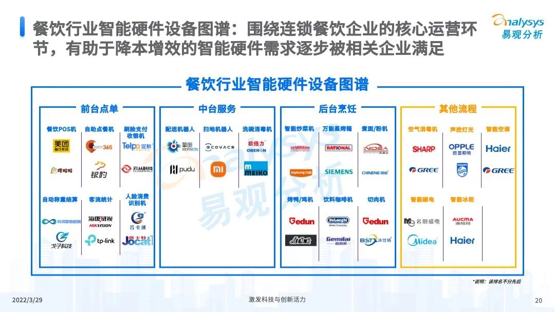 2022年中国餐饮数字化市场专题分析