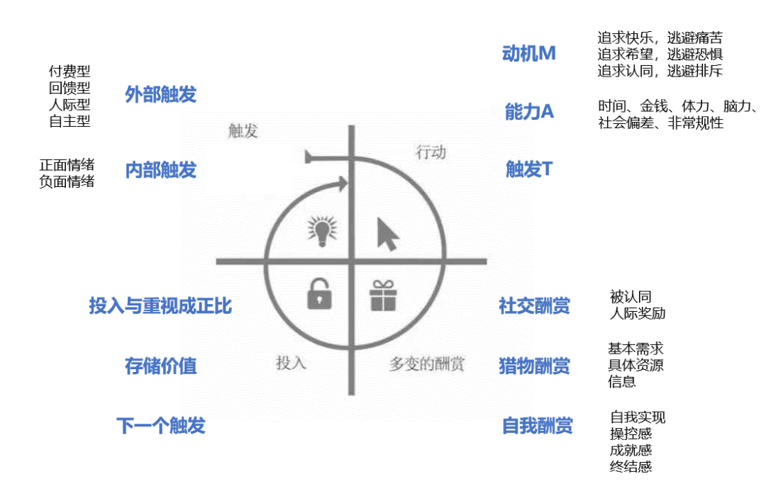 案例拆解：考虫考研备考礼盒助力裂变