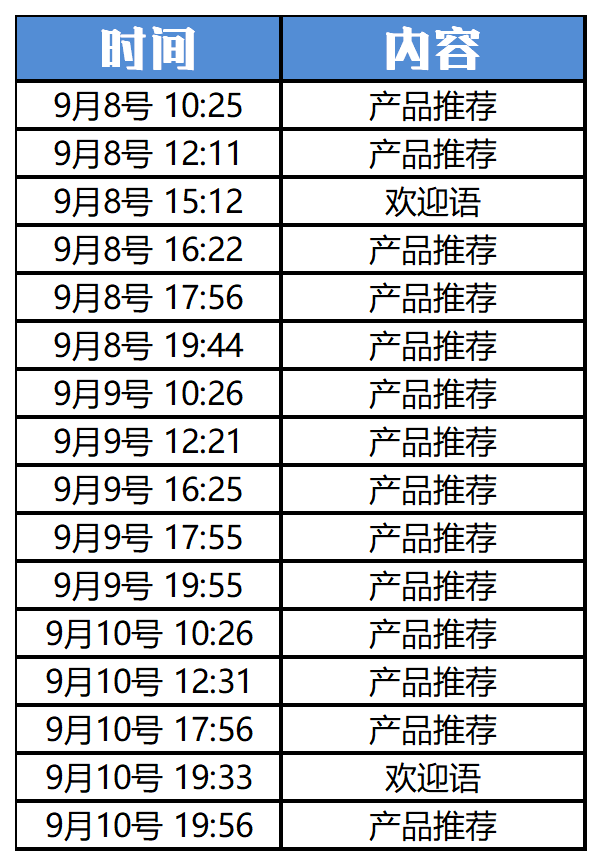 我们“卧底”了10家大牌的企业微信群……