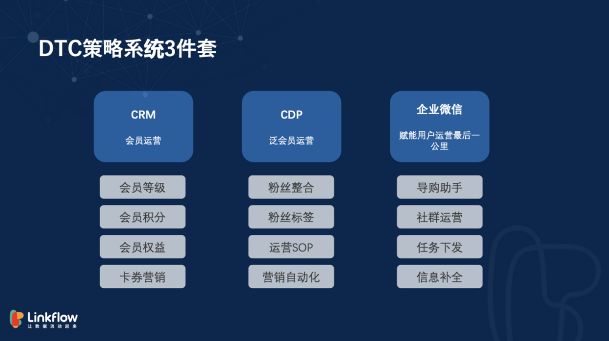 DTC品牌如何快速规模化？