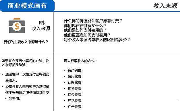 用三分钟时间，让你彻底明白什么是商业模式！