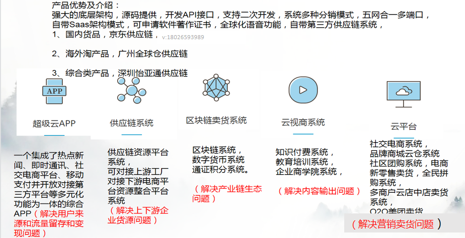 全新拼团抽奖模式来袭，新商业引流玩法带您玩转分销拼团系统