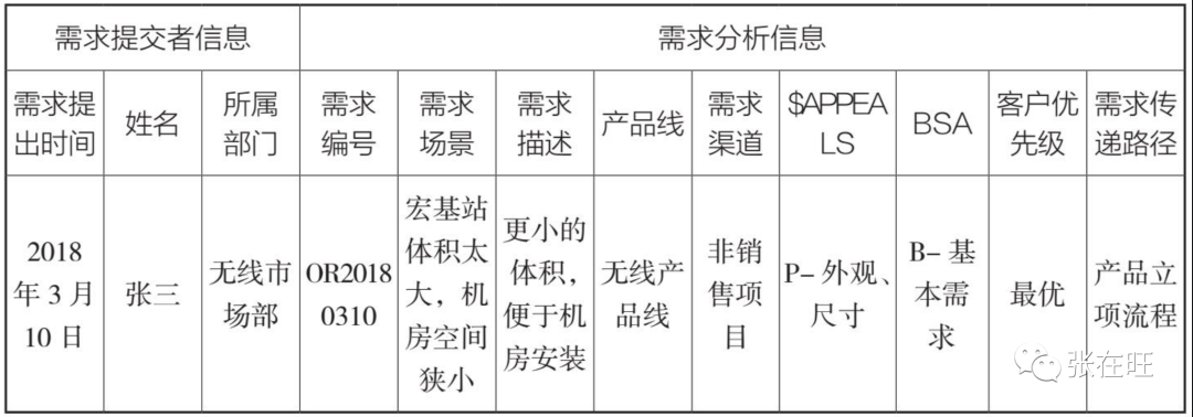 大企业都是怎么做需求管理的?(5个需求管理流程)怎么可以错过