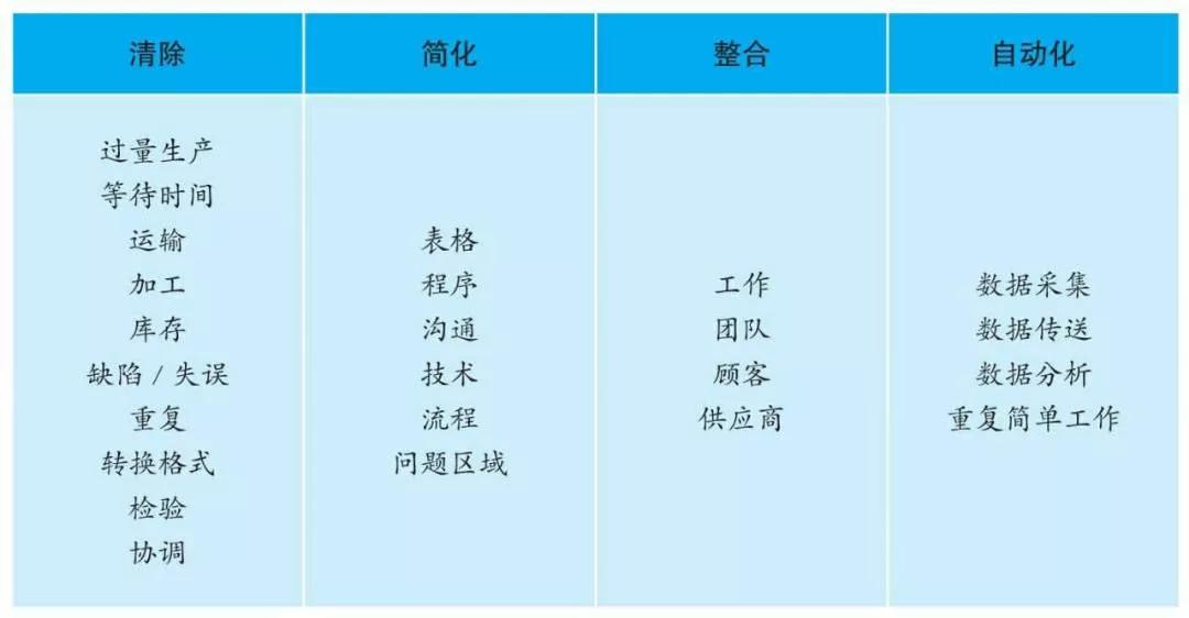 十种结构化思维，最低成本的努力高效提升竞争能力