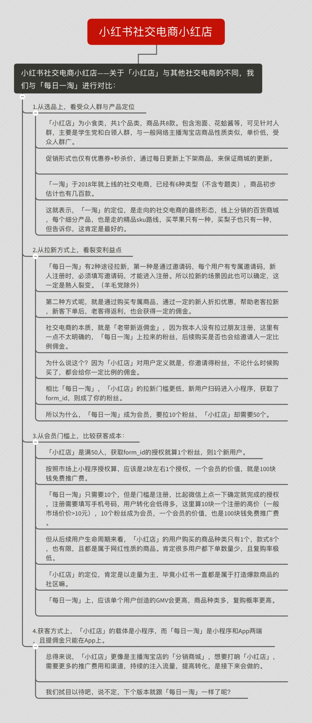 这有拼多多、小红书等5家小程序的裂变体验笔记，看看有帮助吗？