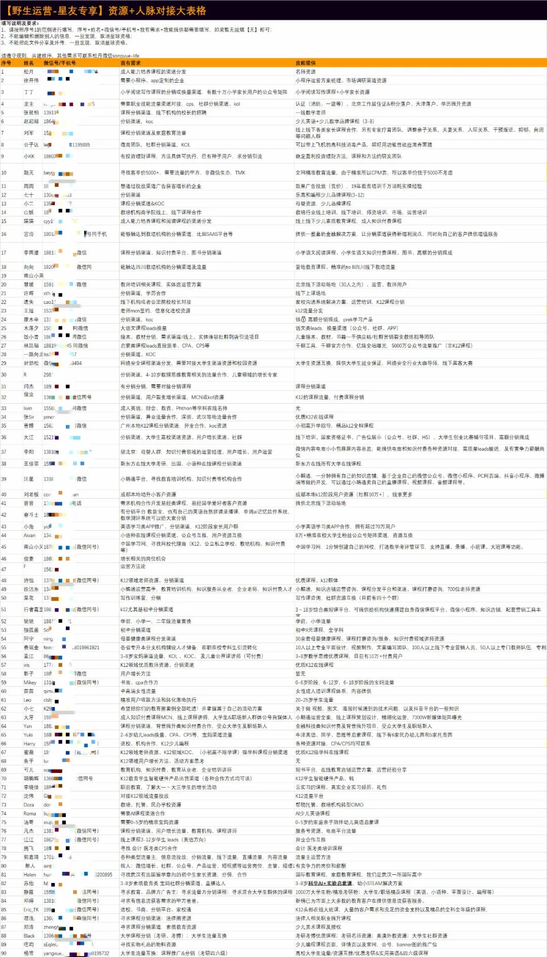 小裂变CEO分享、关于分享19条经验、裂变活动自检清单……| 星球内参 17