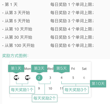 墨墨背单词中的用户参与创新